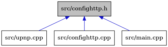digraph {
    graph [bgcolor="#00000000"]
    node [shape=rectangle style=filled fillcolor="#FFFFFF" font=Helvetica padding=2]
    edge [color="#1414CE"]
    "4" [label="src/upnp.cpp" tooltip="src/upnp.cpp"]
    "2" [label="src/confighttp.cpp" tooltip="src/confighttp.cpp"]
    "1" [label="src/confighttp.h" tooltip="src/confighttp.h" fillcolor="#BFBFBF"]
    "3" [label="src/main.cpp" tooltip="src/main.cpp"]
    "1" -> "2" [dir=back tooltip="include"]
    "1" -> "3" [dir=back tooltip="include"]
    "1" -> "4" [dir=back tooltip="include"]
}