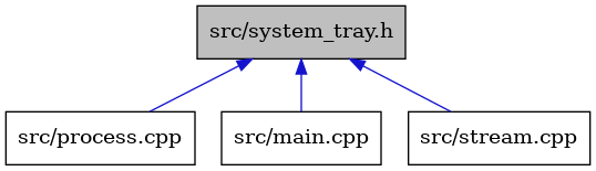 digraph {
    graph [bgcolor="#00000000"]
    node [shape=rectangle style=filled fillcolor="#FFFFFF" font=Helvetica padding=2]
    edge [color="#1414CE"]
    "1" [label="src/system_tray.h" tooltip="src/system_tray.h" fillcolor="#BFBFBF"]
    "3" [label="src/process.cpp" tooltip="src/process.cpp"]
    "2" [label="src/main.cpp" tooltip="src/main.cpp"]
    "4" [label="src/stream.cpp" tooltip="src/stream.cpp"]
    "1" -> "2" [dir=back tooltip="include"]
    "1" -> "3" [dir=back tooltip="include"]
    "1" -> "4" [dir=back tooltip="include"]
}