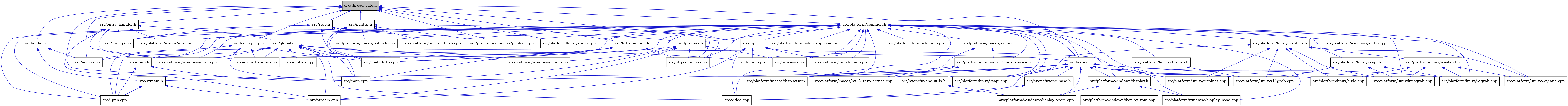 digraph {
    graph [bgcolor="#00000000"]
    node [shape=rectangle style=filled fillcolor="#FFFFFF" font=Helvetica padding=2]
    edge [color="#1414CE"]
    "13" [label="src/globals.h" tooltip="src/globals.h"]
    "30" [label="src/platform/linux/vaapi.cpp" tooltip="src/platform/linux/vaapi.cpp"]
    "11" [label="src/entry_handler.h" tooltip="src/entry_handler.h"]
    "17" [label="src/platform/windows/input.cpp" tooltip="src/platform/windows/input.cpp"]
    "32" [label="src/platform/macos/display.mm" tooltip="src/platform/macos/display.mm"]
    "58" [label="src/rtsp.h" tooltip="src/rtsp.h"]
    "9" [label="src/entry_handler.cpp" tooltip="src/entry_handler.cpp"]
    "55" [label="src/process.cpp" tooltip="src/process.cpp"]
    "29" [label="src/platform/linux/kmsgrab.cpp" tooltip="src/platform/linux/kmsgrab.cpp"]
    "50" [label="src/platform/macos/av_img_t.h" tooltip="src/platform/macos/av_img_t.h"]
    "7" [label="src/confighttp.h" tooltip="src/confighttp.h"]
    "43" [label="src/nvenc/nvenc_utils.h" tooltip="src/nvenc/nvenc_utils.h"]
    "53" [label="src/platform/macos/input.cpp" tooltip="src/platform/macos/input.cpp"]
    "31" [label="src/platform/linux/wlgrab.cpp" tooltip="src/platform/linux/wlgrab.cpp"]
    "51" [label="src/platform/macos/nv12_zero_device.h" tooltip="src/platform/macos/nv12_zero_device.h"]
    "44" [label="src/platform/linux/audio.cpp" tooltip="src/platform/linux/audio.cpp"]
    "12" [label="src/config.cpp" tooltip="src/config.cpp"]
    "15" [label="src/input.cpp" tooltip="src/input.cpp"]
    "8" [label="src/confighttp.cpp" tooltip="src/confighttp.cpp"]
    "19" [label="src/video.cpp" tooltip="src/video.cpp"]
    "57" [label="src/upnp.h" tooltip="src/upnp.h"]
    "49" [label="src/platform/linux/x11grab.h" tooltip="src/platform/linux/x11grab.h"]
    "33" [label="src/platform/macos/nv12_zero_device.cpp" tooltip="src/platform/macos/nv12_zero_device.cpp"]
    "23" [label="src/input.h" tooltip="src/input.h"]
    "26" [label="src/nvenc/nvenc_base.h" tooltip="src/nvenc/nvenc_base.h"]
    "39" [label="src/platform/linux/publish.cpp" tooltip="src/platform/linux/publish.cpp"]
    "45" [label="src/platform/linux/graphics.h" tooltip="src/platform/linux/graphics.h"]
    "6" [label="src/upnp.cpp" tooltip="src/upnp.cpp"]
    "2" [label="src/audio.h" tooltip="src/audio.h"]
    "24" [label="src/platform/linux/input.cpp" tooltip="src/platform/linux/input.cpp"]
    "28" [label="src/platform/linux/cuda.cpp" tooltip="src/platform/linux/cuda.cpp"]
    "25" [label="src/video.h" tooltip="src/video.h"]
    "5" [label="src/stream.cpp" tooltip="src/stream.cpp"]
    "48" [label="src/platform/linux/vaapi.h" tooltip="src/platform/linux/vaapi.h"]
    "22" [label="src/httpcommon.cpp" tooltip="src/httpcommon.cpp"]
    "3" [label="src/audio.cpp" tooltip="src/audio.cpp"]
    "35" [label="src/platform/windows/display_ram.cpp" tooltip="src/platform/windows/display_ram.cpp"]
    "1" [label="src/thread_safe.h" tooltip="src/thread_safe.h" fillcolor="#BFBFBF"]
    "27" [label="src/platform/linux/graphics.cpp" tooltip="src/platform/linux/graphics.cpp"]
    "47" [label="src/platform/linux/wayland.cpp" tooltip="src/platform/linux/wayland.cpp"]
    "54" [label="src/platform/windows/audio.cpp" tooltip="src/platform/windows/audio.cpp"]
    "38" [label="src/nvhttp.h" tooltip="src/nvhttp.h"]
    "41" [label="src/platform/windows/publish.cpp" tooltip="src/platform/windows/publish.cpp"]
    "40" [label="src/platform/macos/publish.cpp" tooltip="src/platform/macos/publish.cpp"]
    "56" [label="src/process.h" tooltip="src/process.h"]
    "14" [label="src/globals.cpp" tooltip="src/globals.cpp"]
    "42" [label="src/platform/common.h" tooltip="src/platform/common.h"]
    "37" [label="src/platform/windows/display_vram.cpp" tooltip="src/platform/windows/display_vram.cpp"]
    "18" [label="src/platform/windows/misc.cpp" tooltip="src/platform/windows/misc.cpp"]
    "36" [label="src/platform/windows/display_base.cpp" tooltip="src/platform/windows/display_base.cpp"]
    "46" [label="src/platform/linux/wayland.h" tooltip="src/platform/linux/wayland.h"]
    "20" [label="src/platform/macos/misc.mm" tooltip="src/platform/macos/misc.mm"]
    "21" [label="src/httpcommon.h" tooltip="src/httpcommon.h"]
    "16" [label="src/platform/linux/x11grab.cpp" tooltip="src/platform/linux/x11grab.cpp"]
    "4" [label="src/stream.h" tooltip="src/stream.h"]
    "10" [label="src/main.cpp" tooltip="src/main.cpp"]
    "52" [label="src/platform/macos/microphone.mm" tooltip="src/platform/macos/microphone.mm"]
    "34" [label="src/platform/windows/display.h" tooltip="src/platform/windows/display.h"]
    "13" -> "3" [dir=back tooltip="include"]
    "13" -> "8" [dir=back tooltip="include"]
    "13" -> "9" [dir=back tooltip="include"]
    "13" -> "14" [dir=back tooltip="include"]
    "13" -> "15" [dir=back tooltip="include"]
    "13" -> "10" [dir=back tooltip="include"]
    "13" -> "16" [dir=back tooltip="include"]
    "13" -> "17" [dir=back tooltip="include"]
    "13" -> "18" [dir=back tooltip="include"]
    "13" -> "5" [dir=back tooltip="include"]
    "13" -> "6" [dir=back tooltip="include"]
    "13" -> "19" [dir=back tooltip="include"]
    "11" -> "12" [dir=back tooltip="include"]
    "11" -> "9" [dir=back tooltip="include"]
    "11" -> "13" [dir=back tooltip="include"]
    "11" -> "10" [dir=back tooltip="include"]
    "11" -> "20" [dir=back tooltip="include"]
    "11" -> "18" [dir=back tooltip="include"]
    "58" -> "12" [dir=back tooltip="include"]
    "58" -> "8" [dir=back tooltip="include"]
    "58" -> "22" [dir=back tooltip="include"]
    "58" -> "56" [dir=back tooltip="include"]
    "58" -> "6" [dir=back tooltip="include"]
    "50" -> "32" [dir=back tooltip="include"]
    "50" -> "51" [dir=back tooltip="include"]
    "7" -> "8" [dir=back tooltip="include"]
    "7" -> "9" [dir=back tooltip="include"]
    "7" -> "10" [dir=back tooltip="include"]
    "7" -> "6" [dir=back tooltip="include"]
    "43" -> "37" [dir=back tooltip="include"]
    "51" -> "32" [dir=back tooltip="include"]
    "51" -> "33" [dir=back tooltip="include"]
    "57" -> "10" [dir=back tooltip="include"]
    "57" -> "6" [dir=back tooltip="include"]
    "49" -> "16" [dir=back tooltip="include"]
    "23" -> "15" [dir=back tooltip="include"]
    "23" -> "24" [dir=back tooltip="include"]
    "23" -> "5" [dir=back tooltip="include"]
    "23" -> "25" [dir=back tooltip="include"]
    "23" -> "19" [dir=back tooltip="include"]
    "26" -> "19" [dir=back tooltip="include"]
    "45" -> "27" [dir=back tooltip="include"]
    "45" -> "28" [dir=back tooltip="include"]
    "45" -> "29" [dir=back tooltip="include"]
    "45" -> "30" [dir=back tooltip="include"]
    "45" -> "46" [dir=back tooltip="include"]
    "45" -> "47" [dir=back tooltip="include"]
    "45" -> "16" [dir=back tooltip="include"]
    "2" -> "3" [dir=back tooltip="include"]
    "2" -> "4" [dir=back tooltip="include"]
    "25" -> "10" [dir=back tooltip="include"]
    "25" -> "26" [dir=back tooltip="include"]
    "25" -> "27" [dir=back tooltip="include"]
    "25" -> "28" [dir=back tooltip="include"]
    "25" -> "29" [dir=back tooltip="include"]
    "25" -> "30" [dir=back tooltip="include"]
    "25" -> "31" [dir=back tooltip="include"]
    "25" -> "16" [dir=back tooltip="include"]
    "25" -> "32" [dir=back tooltip="include"]
    "25" -> "33" [dir=back tooltip="include"]
    "25" -> "34" [dir=back tooltip="include"]
    "25" -> "36" [dir=back tooltip="include"]
    "25" -> "37" [dir=back tooltip="include"]
    "25" -> "4" [dir=back tooltip="include"]
    "25" -> "19" [dir=back tooltip="include"]
    "48" -> "29" [dir=back tooltip="include"]
    "48" -> "31" [dir=back tooltip="include"]
    "48" -> "16" [dir=back tooltip="include"]
    "1" -> "2" [dir=back tooltip="include"]
    "1" -> "3" [dir=back tooltip="include"]
    "1" -> "7" [dir=back tooltip="include"]
    "1" -> "11" [dir=back tooltip="include"]
    "1" -> "21" [dir=back tooltip="include"]
    "1" -> "23" [dir=back tooltip="include"]
    "1" -> "38" [dir=back tooltip="include"]
    "1" -> "42" [dir=back tooltip="include"]
    "1" -> "44" [dir=back tooltip="include"]
    "1" -> "41" [dir=back tooltip="include"]
    "1" -> "58" [dir=back tooltip="include"]
    "1" -> "5" [dir=back tooltip="include"]
    "1" -> "25" [dir=back tooltip="include"]
    "38" -> "12" [dir=back tooltip="include"]
    "38" -> "8" [dir=back tooltip="include"]
    "38" -> "22" [dir=back tooltip="include"]
    "38" -> "10" [dir=back tooltip="include"]
    "38" -> "39" [dir=back tooltip="include"]
    "38" -> "40" [dir=back tooltip="include"]
    "38" -> "41" [dir=back tooltip="include"]
    "38" -> "6" [dir=back tooltip="include"]
    "56" -> "8" [dir=back tooltip="include"]
    "56" -> "22" [dir=back tooltip="include"]
    "56" -> "10" [dir=back tooltip="include"]
    "56" -> "55" [dir=back tooltip="include"]
    "56" -> "5" [dir=back tooltip="include"]
    "42" -> "3" [dir=back tooltip="include"]
    "42" -> "12" [dir=back tooltip="include"]
    "42" -> "8" [dir=back tooltip="include"]
    "42" -> "9" [dir=back tooltip="include"]
    "42" -> "22" [dir=back tooltip="include"]
    "42" -> "23" [dir=back tooltip="include"]
    "42" -> "15" [dir=back tooltip="include"]
    "42" -> "43" [dir=back tooltip="include"]
    "42" -> "44" [dir=back tooltip="include"]
    "42" -> "45" [dir=back tooltip="include"]
    "42" -> "29" [dir=back tooltip="include"]
    "42" -> "24" [dir=back tooltip="include"]
    "42" -> "39" [dir=back tooltip="include"]
    "42" -> "30" [dir=back tooltip="include"]
    "42" -> "48" [dir=back tooltip="include"]
    "42" -> "47" [dir=back tooltip="include"]
    "42" -> "31" [dir=back tooltip="include"]
    "42" -> "49" [dir=back tooltip="include"]
    "42" -> "50" [dir=back tooltip="include"]
    "42" -> "16" [dir=back tooltip="include"]
    "42" -> "32" [dir=back tooltip="include"]
    "42" -> "52" [dir=back tooltip="include"]
    "42" -> "53" [dir=back tooltip="include"]
    "42" -> "20" [dir=back tooltip="include"]
    "42" -> "51" [dir=back tooltip="include"]
    "42" -> "40" [dir=back tooltip="include"]
    "42" -> "54" [dir=back tooltip="include"]
    "42" -> "34" [dir=back tooltip="include"]
    "42" -> "36" [dir=back tooltip="include"]
    "42" -> "17" [dir=back tooltip="include"]
    "42" -> "18" [dir=back tooltip="include"]
    "42" -> "41" [dir=back tooltip="include"]
    "42" -> "55" [dir=back tooltip="include"]
    "42" -> "56" [dir=back tooltip="include"]
    "42" -> "57" [dir=back tooltip="include"]
    "42" -> "25" [dir=back tooltip="include"]
    "42" -> "19" [dir=back tooltip="include"]
    "46" -> "28" [dir=back tooltip="include"]
    "46" -> "29" [dir=back tooltip="include"]
    "46" -> "47" [dir=back tooltip="include"]
    "46" -> "31" [dir=back tooltip="include"]
    "21" -> "8" [dir=back tooltip="include"]
    "21" -> "9" [dir=back tooltip="include"]
    "21" -> "22" [dir=back tooltip="include"]
    "21" -> "10" [dir=back tooltip="include"]
    "4" -> "5" [dir=back tooltip="include"]
    "4" -> "6" [dir=back tooltip="include"]
    "34" -> "35" [dir=back tooltip="include"]
    "34" -> "36" [dir=back tooltip="include"]
    "34" -> "37" [dir=back tooltip="include"]
}