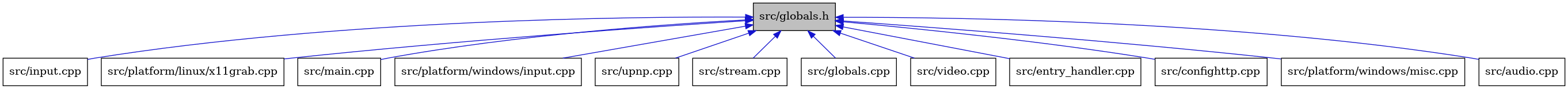digraph {
    graph [bgcolor="#00000000"]
    node [shape=rectangle style=filled fillcolor="#FFFFFF" font=Helvetica padding=2]
    edge [color="#1414CE"]
    "6" [label="src/input.cpp" tooltip="src/input.cpp"]
    "8" [label="src/platform/linux/x11grab.cpp" tooltip="src/platform/linux/x11grab.cpp"]
    "7" [label="src/main.cpp" tooltip="src/main.cpp"]
    "9" [label="src/platform/windows/input.cpp" tooltip="src/platform/windows/input.cpp"]
    "12" [label="src/upnp.cpp" tooltip="src/upnp.cpp"]
    "11" [label="src/stream.cpp" tooltip="src/stream.cpp"]
    "5" [label="src/globals.cpp" tooltip="src/globals.cpp"]
    "13" [label="src/video.cpp" tooltip="src/video.cpp"]
    "1" [label="src/globals.h" tooltip="src/globals.h" fillcolor="#BFBFBF"]
    "4" [label="src/entry_handler.cpp" tooltip="src/entry_handler.cpp"]
    "3" [label="src/confighttp.cpp" tooltip="src/confighttp.cpp"]
    "10" [label="src/platform/windows/misc.cpp" tooltip="src/platform/windows/misc.cpp"]
    "2" [label="src/audio.cpp" tooltip="src/audio.cpp"]
    "1" -> "2" [dir=back tooltip="include"]
    "1" -> "3" [dir=back tooltip="include"]
    "1" -> "4" [dir=back tooltip="include"]
    "1" -> "5" [dir=back tooltip="include"]
    "1" -> "6" [dir=back tooltip="include"]
    "1" -> "7" [dir=back tooltip="include"]
    "1" -> "8" [dir=back tooltip="include"]
    "1" -> "9" [dir=back tooltip="include"]
    "1" -> "10" [dir=back tooltip="include"]
    "1" -> "11" [dir=back tooltip="include"]
    "1" -> "12" [dir=back tooltip="include"]
    "1" -> "13" [dir=back tooltip="include"]
}