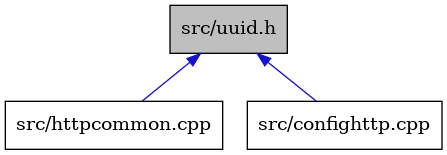 digraph {
    graph [bgcolor="#00000000"]
    node [shape=rectangle style=filled fillcolor="#FFFFFF" font=Helvetica padding=2]
    edge [color="#1414CE"]
    "1" [label="src/uuid.h" tooltip="src/uuid.h" fillcolor="#BFBFBF"]
    "3" [label="src/httpcommon.cpp" tooltip="src/httpcommon.cpp"]
    "2" [label="src/confighttp.cpp" tooltip="src/confighttp.cpp"]
    "1" -> "2" [dir=back tooltip="include"]
    "1" -> "3" [dir=back tooltip="include"]
}