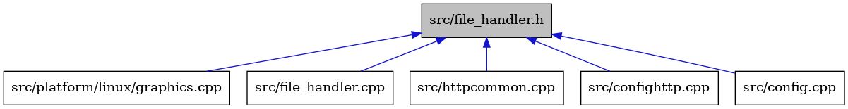 digraph {
    graph [bgcolor="#00000000"]
    node [shape=rectangle style=filled fillcolor="#FFFFFF" font=Helvetica padding=2]
    edge [color="#1414CE"]
    "6" [label="src/platform/linux/graphics.cpp" tooltip="src/platform/linux/graphics.cpp"]
    "4" [label="src/file_handler.cpp" tooltip="src/file_handler.cpp"]
    "1" [label="src/file_handler.h" tooltip="src/file_handler.h" fillcolor="#BFBFBF"]
    "5" [label="src/httpcommon.cpp" tooltip="src/httpcommon.cpp"]
    "3" [label="src/confighttp.cpp" tooltip="src/confighttp.cpp"]
    "2" [label="src/config.cpp" tooltip="src/config.cpp"]
    "1" -> "2" [dir=back tooltip="include"]
    "1" -> "3" [dir=back tooltip="include"]
    "1" -> "4" [dir=back tooltip="include"]
    "1" -> "5" [dir=back tooltip="include"]
    "1" -> "6" [dir=back tooltip="include"]
}