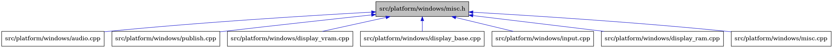 digraph {
    graph [bgcolor="#00000000"]
    node [shape=rectangle style=filled fillcolor="#FFFFFF" font=Helvetica padding=2]
    edge [color="#1414CE"]
    "2" [label="src/platform/windows/audio.cpp" tooltip="src/platform/windows/audio.cpp"]
    "8" [label="src/platform/windows/publish.cpp" tooltip="src/platform/windows/publish.cpp"]
    "6" [label="src/platform/windows/display_vram.cpp" tooltip="src/platform/windows/display_vram.cpp"]
    "4" [label="src/platform/windows/display_base.cpp" tooltip="src/platform/windows/display_base.cpp"]
    "5" [label="src/platform/windows/input.cpp" tooltip="src/platform/windows/input.cpp"]
    "1" [label="src/platform/windows/misc.h" tooltip="src/platform/windows/misc.h" fillcolor="#BFBFBF"]
    "3" [label="src/platform/windows/display_ram.cpp" tooltip="src/platform/windows/display_ram.cpp"]
    "7" [label="src/platform/windows/misc.cpp" tooltip="src/platform/windows/misc.cpp"]
    "1" -> "2" [dir=back tooltip="include"]
    "1" -> "3" [dir=back tooltip="include"]
    "1" -> "4" [dir=back tooltip="include"]
    "1" -> "5" [dir=back tooltip="include"]
    "1" -> "6" [dir=back tooltip="include"]
    "1" -> "7" [dir=back tooltip="include"]
    "1" -> "8" [dir=back tooltip="include"]
}