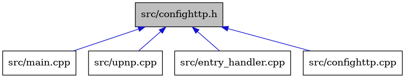 digraph {
    graph [bgcolor="#00000000"]
    node [shape=rectangle style=filled fillcolor="#FFFFFF" font=Helvetica padding=2]
    edge [color="#1414CE"]
    "4" [label="src/main.cpp" tooltip="src/main.cpp"]
    "5" [label="src/upnp.cpp" tooltip="src/upnp.cpp"]
    "3" [label="src/entry_handler.cpp" tooltip="src/entry_handler.cpp"]
    "2" [label="src/confighttp.cpp" tooltip="src/confighttp.cpp"]
    "1" [label="src/confighttp.h" tooltip="src/confighttp.h" fillcolor="#BFBFBF"]
    "1" -> "2" [dir=back tooltip="include"]
    "1" -> "3" [dir=back tooltip="include"]
    "1" -> "4" [dir=back tooltip="include"]
    "1" -> "5" [dir=back tooltip="include"]
}