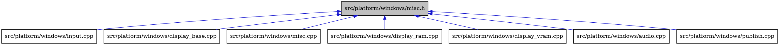 digraph {
    graph [bgcolor="#00000000"]
    node [shape=rectangle style=filled fillcolor="#FFFFFF" font=Helvetica padding=2]
    edge [color="#1414CE"]
    "5" [label="src/platform/windows/input.cpp" tooltip="src/platform/windows/input.cpp"]
    "4" [label="src/platform/windows/display_base.cpp" tooltip="src/platform/windows/display_base.cpp"]
    "1" [label="src/platform/windows/misc.h" tooltip="src/platform/windows/misc.h" fillcolor="#BFBFBF"]
    "7" [label="src/platform/windows/misc.cpp" tooltip="src/platform/windows/misc.cpp"]
    "3" [label="src/platform/windows/display_ram.cpp" tooltip="src/platform/windows/display_ram.cpp"]
    "6" [label="src/platform/windows/display_vram.cpp" tooltip="src/platform/windows/display_vram.cpp"]
    "2" [label="src/platform/windows/audio.cpp" tooltip="src/platform/windows/audio.cpp"]
    "8" [label="src/platform/windows/publish.cpp" tooltip="src/platform/windows/publish.cpp"]
    "1" -> "2" [dir=back tooltip="include"]
    "1" -> "3" [dir=back tooltip="include"]
    "1" -> "4" [dir=back tooltip="include"]
    "1" -> "5" [dir=back tooltip="include"]
    "1" -> "6" [dir=back tooltip="include"]
    "1" -> "7" [dir=back tooltip="include"]
    "1" -> "8" [dir=back tooltip="include"]
}