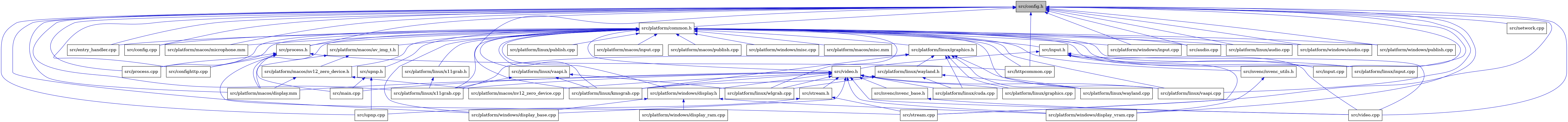 digraph {
    graph [bgcolor="#00000000"]
    node [shape=rectangle style=filled fillcolor="#FFFFFF" font=Helvetica padding=2]
    edge [color="#1414CE"]
    "24" [label="src/platform/macos/nv12_zero_device.cpp" tooltip="src/platform/macos/nv12_zero_device.cpp"]
    "17" [label="src/platform/linux/graphics.cpp" tooltip="src/platform/linux/graphics.cpp"]
    "22" [label="src/platform/linux/x11grab.cpp" tooltip="src/platform/linux/x11grab.cpp"]
    "9" [label="src/platform/common.h" tooltip="src/platform/common.h"]
    "36" [label="src/platform/linux/publish.cpp" tooltip="src/platform/linux/publish.cpp"]
    "50" [label="src/process.h" tooltip="src/process.h"]
    "13" [label="src/video.h" tooltip="src/video.h"]
    "5" [label="src/entry_handler.cpp" tooltip="src/entry_handler.cpp"]
    "42" [label="src/platform/macos/input.cpp" tooltip="src/platform/macos/input.cpp"]
    "3" [label="src/config.cpp" tooltip="src/config.cpp"]
    "34" [label="src/platform/linux/wayland.h" tooltip="src/platform/linux/wayland.h"]
    "33" [label="src/platform/linux/graphics.h" tooltip="src/platform/linux/graphics.h"]
    "30" [label="src/upnp.cpp" tooltip="src/upnp.cpp"]
    "41" [label="src/platform/macos/microphone.mm" tooltip="src/platform/macos/microphone.mm"]
    "7" [label="src/input.cpp" tooltip="src/input.cpp"]
    "19" [label="src/platform/linux/kmsgrab.cpp" tooltip="src/platform/linux/kmsgrab.cpp"]
    "20" [label="src/platform/linux/vaapi.cpp" tooltip="src/platform/linux/vaapi.cpp"]
    "21" [label="src/platform/linux/wlgrab.cpp" tooltip="src/platform/linux/wlgrab.cpp"]
    "14" [label="src/main.cpp" tooltip="src/main.cpp"]
    "10" [label="src/input.h" tooltip="src/input.h"]
    "31" [label="src/nvenc/nvenc_utils.h" tooltip="src/nvenc/nvenc_utils.h"]
    "46" [label="src/platform/windows/input.cpp" tooltip="src/platform/windows/input.cpp"]
    "39" [label="src/platform/macos/av_img_t.h" tooltip="src/platform/macos/av_img_t.h"]
    "44" [label="src/platform/macos/publish.cpp" tooltip="src/platform/macos/publish.cpp"]
    "35" [label="src/platform/linux/wayland.cpp" tooltip="src/platform/linux/wayland.cpp"]
    "51" [label="src/upnp.h" tooltip="src/upnp.h"]
    "27" [label="src/platform/windows/display_base.cpp" tooltip="src/platform/windows/display_base.cpp"]
    "16" [label="src/video.cpp" tooltip="src/video.cpp"]
    "49" [label="src/process.cpp" tooltip="src/process.cpp"]
    "18" [label="src/platform/linux/cuda.cpp" tooltip="src/platform/linux/cuda.cpp"]
    "38" [label="src/platform/linux/x11grab.h" tooltip="src/platform/linux/x11grab.h"]
    "47" [label="src/platform/windows/misc.cpp" tooltip="src/platform/windows/misc.cpp"]
    "2" [label="src/audio.cpp" tooltip="src/audio.cpp"]
    "11" [label="src/platform/linux/input.cpp" tooltip="src/platform/linux/input.cpp"]
    "29" [label="src/stream.h" tooltip="src/stream.h"]
    "12" [label="src/stream.cpp" tooltip="src/stream.cpp"]
    "4" [label="src/confighttp.cpp" tooltip="src/confighttp.cpp"]
    "25" [label="src/platform/windows/display.h" tooltip="src/platform/windows/display.h"]
    "23" [label="src/platform/macos/display.mm" tooltip="src/platform/macos/display.mm"]
    "26" [label="src/platform/windows/display_ram.cpp" tooltip="src/platform/windows/display_ram.cpp"]
    "32" [label="src/platform/linux/audio.cpp" tooltip="src/platform/linux/audio.cpp"]
    "40" [label="src/platform/macos/nv12_zero_device.h" tooltip="src/platform/macos/nv12_zero_device.h"]
    "28" [label="src/platform/windows/display_vram.cpp" tooltip="src/platform/windows/display_vram.cpp"]
    "43" [label="src/platform/macos/misc.mm" tooltip="src/platform/macos/misc.mm"]
    "6" [label="src/httpcommon.cpp" tooltip="src/httpcommon.cpp"]
    "8" [label="src/network.cpp" tooltip="src/network.cpp"]
    "45" [label="src/platform/windows/audio.cpp" tooltip="src/platform/windows/audio.cpp"]
    "37" [label="src/platform/linux/vaapi.h" tooltip="src/platform/linux/vaapi.h"]
    "1" [label="src/config.h" tooltip="src/config.h" fillcolor="#BFBFBF"]
    "15" [label="src/nvenc/nvenc_base.h" tooltip="src/nvenc/nvenc_base.h"]
    "48" [label="src/platform/windows/publish.cpp" tooltip="src/platform/windows/publish.cpp"]
    "9" -> "2" [dir=back tooltip="include"]
    "9" -> "3" [dir=back tooltip="include"]
    "9" -> "4" [dir=back tooltip="include"]
    "9" -> "5" [dir=back tooltip="include"]
    "9" -> "6" [dir=back tooltip="include"]
    "9" -> "10" [dir=back tooltip="include"]
    "9" -> "7" [dir=back tooltip="include"]
    "9" -> "31" [dir=back tooltip="include"]
    "9" -> "32" [dir=back tooltip="include"]
    "9" -> "33" [dir=back tooltip="include"]
    "9" -> "19" [dir=back tooltip="include"]
    "9" -> "11" [dir=back tooltip="include"]
    "9" -> "36" [dir=back tooltip="include"]
    "9" -> "20" [dir=back tooltip="include"]
    "9" -> "37" [dir=back tooltip="include"]
    "9" -> "35" [dir=back tooltip="include"]
    "9" -> "21" [dir=back tooltip="include"]
    "9" -> "38" [dir=back tooltip="include"]
    "9" -> "39" [dir=back tooltip="include"]
    "9" -> "22" [dir=back tooltip="include"]
    "9" -> "23" [dir=back tooltip="include"]
    "9" -> "41" [dir=back tooltip="include"]
    "9" -> "42" [dir=back tooltip="include"]
    "9" -> "43" [dir=back tooltip="include"]
    "9" -> "40" [dir=back tooltip="include"]
    "9" -> "44" [dir=back tooltip="include"]
    "9" -> "45" [dir=back tooltip="include"]
    "9" -> "25" [dir=back tooltip="include"]
    "9" -> "27" [dir=back tooltip="include"]
    "9" -> "46" [dir=back tooltip="include"]
    "9" -> "47" [dir=back tooltip="include"]
    "9" -> "48" [dir=back tooltip="include"]
    "9" -> "49" [dir=back tooltip="include"]
    "9" -> "50" [dir=back tooltip="include"]
    "9" -> "51" [dir=back tooltip="include"]
    "9" -> "13" [dir=back tooltip="include"]
    "9" -> "16" [dir=back tooltip="include"]
    "50" -> "4" [dir=back tooltip="include"]
    "50" -> "6" [dir=back tooltip="include"]
    "50" -> "14" [dir=back tooltip="include"]
    "50" -> "49" [dir=back tooltip="include"]
    "50" -> "12" [dir=back tooltip="include"]
    "13" -> "14" [dir=back tooltip="include"]
    "13" -> "15" [dir=back tooltip="include"]
    "13" -> "17" [dir=back tooltip="include"]
    "13" -> "18" [dir=back tooltip="include"]
    "13" -> "19" [dir=back tooltip="include"]
    "13" -> "20" [dir=back tooltip="include"]
    "13" -> "21" [dir=back tooltip="include"]
    "13" -> "22" [dir=back tooltip="include"]
    "13" -> "23" [dir=back tooltip="include"]
    "13" -> "24" [dir=back tooltip="include"]
    "13" -> "25" [dir=back tooltip="include"]
    "13" -> "27" [dir=back tooltip="include"]
    "13" -> "28" [dir=back tooltip="include"]
    "13" -> "29" [dir=back tooltip="include"]
    "13" -> "16" [dir=back tooltip="include"]
    "34" -> "18" [dir=back tooltip="include"]
    "34" -> "19" [dir=back tooltip="include"]
    "34" -> "35" [dir=back tooltip="include"]
    "34" -> "21" [dir=back tooltip="include"]
    "33" -> "17" [dir=back tooltip="include"]
    "33" -> "18" [dir=back tooltip="include"]
    "33" -> "19" [dir=back tooltip="include"]
    "33" -> "20" [dir=back tooltip="include"]
    "33" -> "34" [dir=back tooltip="include"]
    "33" -> "35" [dir=back tooltip="include"]
    "33" -> "22" [dir=back tooltip="include"]
    "10" -> "7" [dir=back tooltip="include"]
    "10" -> "11" [dir=back tooltip="include"]
    "10" -> "12" [dir=back tooltip="include"]
    "10" -> "13" [dir=back tooltip="include"]
    "10" -> "16" [dir=back tooltip="include"]
    "31" -> "28" [dir=back tooltip="include"]
    "39" -> "23" [dir=back tooltip="include"]
    "39" -> "40" [dir=back tooltip="include"]
    "51" -> "14" [dir=back tooltip="include"]
    "51" -> "30" [dir=back tooltip="include"]
    "38" -> "22" [dir=back tooltip="include"]
    "29" -> "12" [dir=back tooltip="include"]
    "29" -> "30" [dir=back tooltip="include"]
    "25" -> "26" [dir=back tooltip="include"]
    "25" -> "27" [dir=back tooltip="include"]
    "25" -> "28" [dir=back tooltip="include"]
    "40" -> "23" [dir=back tooltip="include"]
    "40" -> "24" [dir=back tooltip="include"]
    "37" -> "19" [dir=back tooltip="include"]
    "37" -> "21" [dir=back tooltip="include"]
    "37" -> "22" [dir=back tooltip="include"]
    "1" -> "2" [dir=back tooltip="include"]
    "1" -> "3" [dir=back tooltip="include"]
    "1" -> "4" [dir=back tooltip="include"]
    "1" -> "5" [dir=back tooltip="include"]
    "1" -> "6" [dir=back tooltip="include"]
    "1" -> "7" [dir=back tooltip="include"]
    "1" -> "8" [dir=back tooltip="include"]
    "1" -> "9" [dir=back tooltip="include"]
    "1" -> "32" [dir=back tooltip="include"]
    "1" -> "19" [dir=back tooltip="include"]
    "1" -> "11" [dir=back tooltip="include"]
    "1" -> "20" [dir=back tooltip="include"]
    "1" -> "22" [dir=back tooltip="include"]
    "1" -> "23" [dir=back tooltip="include"]
    "1" -> "41" [dir=back tooltip="include"]
    "1" -> "45" [dir=back tooltip="include"]
    "1" -> "27" [dir=back tooltip="include"]
    "1" -> "46" [dir=back tooltip="include"]
    "1" -> "28" [dir=back tooltip="include"]
    "1" -> "48" [dir=back tooltip="include"]
    "1" -> "49" [dir=back tooltip="include"]
    "1" -> "50" [dir=back tooltip="include"]
    "1" -> "12" [dir=back tooltip="include"]
    "1" -> "30" [dir=back tooltip="include"]
    "1" -> "16" [dir=back tooltip="include"]
    "15" -> "16" [dir=back tooltip="include"]
}