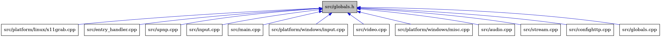 digraph {
    graph [bgcolor="#00000000"]
    node [shape=rectangle style=filled fillcolor="#FFFFFF" font=Helvetica padding=2]
    edge [color="#1414CE"]
    "8" [label="src/platform/linux/x11grab.cpp" tooltip="src/platform/linux/x11grab.cpp"]
    "4" [label="src/entry_handler.cpp" tooltip="src/entry_handler.cpp"]
    "12" [label="src/upnp.cpp" tooltip="src/upnp.cpp"]
    "6" [label="src/input.cpp" tooltip="src/input.cpp"]
    "7" [label="src/main.cpp" tooltip="src/main.cpp"]
    "9" [label="src/platform/windows/input.cpp" tooltip="src/platform/windows/input.cpp"]
    "13" [label="src/video.cpp" tooltip="src/video.cpp"]
    "1" [label="src/globals.h" tooltip="src/globals.h" fillcolor="#BFBFBF"]
    "10" [label="src/platform/windows/misc.cpp" tooltip="src/platform/windows/misc.cpp"]
    "2" [label="src/audio.cpp" tooltip="src/audio.cpp"]
    "11" [label="src/stream.cpp" tooltip="src/stream.cpp"]
    "3" [label="src/confighttp.cpp" tooltip="src/confighttp.cpp"]
    "5" [label="src/globals.cpp" tooltip="src/globals.cpp"]
    "1" -> "2" [dir=back tooltip="include"]
    "1" -> "3" [dir=back tooltip="include"]
    "1" -> "4" [dir=back tooltip="include"]
    "1" -> "5" [dir=back tooltip="include"]
    "1" -> "6" [dir=back tooltip="include"]
    "1" -> "7" [dir=back tooltip="include"]
    "1" -> "8" [dir=back tooltip="include"]
    "1" -> "9" [dir=back tooltip="include"]
    "1" -> "10" [dir=back tooltip="include"]
    "1" -> "11" [dir=back tooltip="include"]
    "1" -> "12" [dir=back tooltip="include"]
    "1" -> "13" [dir=back tooltip="include"]
}