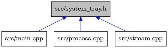 digraph {
    graph [bgcolor="#00000000"]
    node [shape=rectangle style=filled fillcolor="#FFFFFF" font=Helvetica padding=2]
    edge [color="#1414CE"]
    "1" [label="src/system_tray.h" tooltip="src/system_tray.h" fillcolor="#BFBFBF"]
    "2" [label="src/main.cpp" tooltip="src/main.cpp"]
    "3" [label="src/process.cpp" tooltip="src/process.cpp"]
    "4" [label="src/stream.cpp" tooltip="src/stream.cpp"]
    "1" -> "2" [dir=back tooltip="include"]
    "1" -> "3" [dir=back tooltip="include"]
    "1" -> "4" [dir=back tooltip="include"]
}