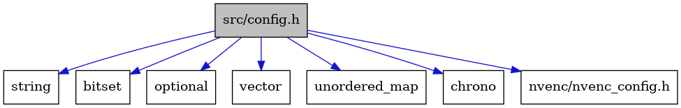 digraph {
    graph [bgcolor="#00000000"]
    node [shape=rectangle style=filled fillcolor="#FFFFFF" font=Helvetica padding=2]
    edge [color="#1414CE"]
    "5" [label="string" tooltip="string"]
    "2" [label="bitset" tooltip="bitset"]
    "4" [label="optional" tooltip="optional"]
    "7" [label="vector" tooltip="vector"]
    "6" [label="unordered_map" tooltip="unordered_map"]
    "3" [label="chrono" tooltip="chrono"]
    "1" [label="src/config.h" tooltip="src/config.h" fillcolor="#BFBFBF"]
    "8" [label="nvenc/nvenc_config.h" tooltip="nvenc/nvenc_config.h"]
    "1" -> "2" [dir=forward tooltip="include"]
    "1" -> "3" [dir=forward tooltip="include"]
    "1" -> "4" [dir=forward tooltip="include"]
    "1" -> "5" [dir=forward tooltip="include"]
    "1" -> "6" [dir=forward tooltip="include"]
    "1" -> "7" [dir=forward tooltip="include"]
    "1" -> "8" [dir=forward tooltip="include"]
}