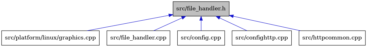 digraph {
    graph [bgcolor="#00000000"]
    node [shape=rectangle style=filled fillcolor="#FFFFFF" font=Helvetica padding=2]
    edge [color="#1414CE"]
    "6" [label="src/platform/linux/graphics.cpp" tooltip="src/platform/linux/graphics.cpp"]
    "4" [label="src/file_handler.cpp" tooltip="src/file_handler.cpp"]
    "2" [label="src/config.cpp" tooltip="src/config.cpp"]
    "1" [label="src/file_handler.h" tooltip="src/file_handler.h" fillcolor="#BFBFBF"]
    "3" [label="src/confighttp.cpp" tooltip="src/confighttp.cpp"]
    "5" [label="src/httpcommon.cpp" tooltip="src/httpcommon.cpp"]
    "1" -> "2" [dir=back tooltip="include"]
    "1" -> "3" [dir=back tooltip="include"]
    "1" -> "4" [dir=back tooltip="include"]
    "1" -> "5" [dir=back tooltip="include"]
    "1" -> "6" [dir=back tooltip="include"]
}