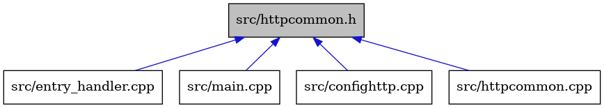 digraph {
    graph [bgcolor="#00000000"]
    node [shape=rectangle style=filled fillcolor="#FFFFFF" font=Helvetica padding=2]
    edge [color="#1414CE"]
    "1" [label="src/httpcommon.h" tooltip="src/httpcommon.h" fillcolor="#BFBFBF"]
    "3" [label="src/entry_handler.cpp" tooltip="src/entry_handler.cpp"]
    "5" [label="src/main.cpp" tooltip="src/main.cpp"]
    "2" [label="src/confighttp.cpp" tooltip="src/confighttp.cpp"]
    "4" [label="src/httpcommon.cpp" tooltip="src/httpcommon.cpp"]
    "1" -> "2" [dir=back tooltip="include"]
    "1" -> "3" [dir=back tooltip="include"]
    "1" -> "4" [dir=back tooltip="include"]
    "1" -> "5" [dir=back tooltip="include"]
}