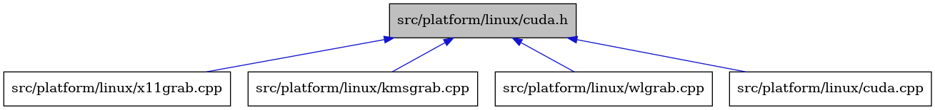 digraph {
    graph [bgcolor="#00000000"]
    node [shape=rectangle style=filled fillcolor="#FFFFFF" font=Helvetica padding=2]
    edge [color="#1414CE"]
    "5" [label="src/platform/linux/x11grab.cpp" tooltip="src/platform/linux/x11grab.cpp"]
    "3" [label="src/platform/linux/kmsgrab.cpp" tooltip="src/platform/linux/kmsgrab.cpp"]
    "4" [label="src/platform/linux/wlgrab.cpp" tooltip="src/platform/linux/wlgrab.cpp"]
    "1" [label="src/platform/linux/cuda.h" tooltip="src/platform/linux/cuda.h" fillcolor="#BFBFBF"]
    "2" [label="src/platform/linux/cuda.cpp" tooltip="src/platform/linux/cuda.cpp"]
    "1" -> "2" [dir=back tooltip="include"]
    "1" -> "3" [dir=back tooltip="include"]
    "1" -> "4" [dir=back tooltip="include"]
    "1" -> "5" [dir=back tooltip="include"]
}