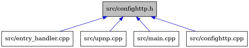 digraph {
    graph [bgcolor="#00000000"]
    node [shape=rectangle style=filled fillcolor="#FFFFFF" font=Helvetica padding=2]
    edge [color="#1414CE"]
    "3" [label="src/entry_handler.cpp" tooltip="src/entry_handler.cpp"]
    "5" [label="src/upnp.cpp" tooltip="src/upnp.cpp"]
    "4" [label="src/main.cpp" tooltip="src/main.cpp"]
    "1" [label="src/confighttp.h" tooltip="src/confighttp.h" fillcolor="#BFBFBF"]
    "2" [label="src/confighttp.cpp" tooltip="src/confighttp.cpp"]
    "1" -> "2" [dir=back tooltip="include"]
    "1" -> "3" [dir=back tooltip="include"]
    "1" -> "4" [dir=back tooltip="include"]
    "1" -> "5" [dir=back tooltip="include"]
}