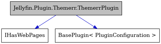 digraph {
    graph [bgcolor="#00000000"]
    node [shape=rectangle style=filled fillcolor="#FFFFFF" font=Helvetica padding=2]
    edge [color="#1414CE"]
    "1" [label="Jellyfin.Plugin.Themerr.ThemerrPlugin" tooltip="Jellyfin.Plugin.Themerr.ThemerrPlugin" fillcolor="#BFBFBF"]
    "3" [label="IHasWebPages" tooltip="IHasWebPages"]
    "2" [label="BasePlugin< PluginConfiguration >" tooltip="BasePlugin< PluginConfiguration >"]
    "1" -> "2" [dir=forward tooltip="public-inheritance"]
    "1" -> "3" [dir=forward tooltip="public-inheritance"]
}