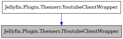 digraph {
    graph [bgcolor="#00000000"]
    node [shape=rectangle style=filled fillcolor="#FFFFFF" font=Helvetica padding=2]
    edge [color="#1414CE"]
    "1" [label="Jellyfin.Plugin.Themerr.IYoutubeClientWrapper" tooltip="Jellyfin.Plugin.Themerr.IYoutubeClientWrapper" fillcolor="#BFBFBF"]
    "2" [label="Jellyfin.Plugin.Themerr.YoutubeClientWrapper" tooltip="Jellyfin.Plugin.Themerr.YoutubeClientWrapper"]
    "2" -> "1" [dir=forward tooltip="public-inheritance"]
}