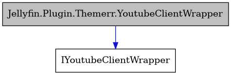 digraph {
    graph [bgcolor="#00000000"]
    node [shape=rectangle style=filled fillcolor="#FFFFFF" font=Helvetica padding=2]
    edge [color="#1414CE"]
    "2" [label="IYoutubeClientWrapper" tooltip="IYoutubeClientWrapper"]
    "1" [label="Jellyfin.Plugin.Themerr.YoutubeClientWrapper" tooltip="Jellyfin.Plugin.Themerr.YoutubeClientWrapper" fillcolor="#BFBFBF"]
    "1" -> "2" [dir=forward tooltip="public-inheritance"]
}