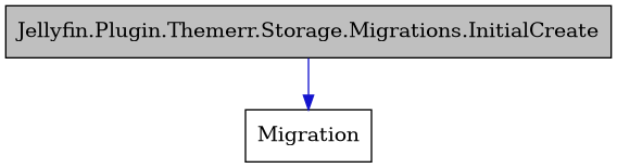 digraph {
    graph [bgcolor="#00000000"]
    node [shape=rectangle style=filled fillcolor="#FFFFFF" font=Helvetica padding=2]
    edge [color="#1414CE"]
    "1" [label="Jellyfin.Plugin.Themerr.Storage.Migrations.InitialCreate" tooltip="Jellyfin.Plugin.Themerr.Storage.Migrations.InitialCreate" fillcolor="#BFBFBF"]
    "2" [label="Migration" tooltip="Migration"]
    "1" -> "2" [dir=forward tooltip="public-inheritance"]
}