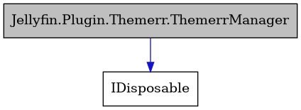 digraph {
    graph [bgcolor="#00000000"]
    node [shape=rectangle style=filled fillcolor="#FFFFFF" font=Helvetica padding=2]
    edge [color="#1414CE"]
    "2" [label="IDisposable" tooltip="IDisposable"]
    "1" [label="Jellyfin.Plugin.Themerr.ThemerrManager" tooltip="Jellyfin.Plugin.Themerr.ThemerrManager" fillcolor="#BFBFBF"]
    "1" -> "2" [dir=forward tooltip="public-inheritance"]
}