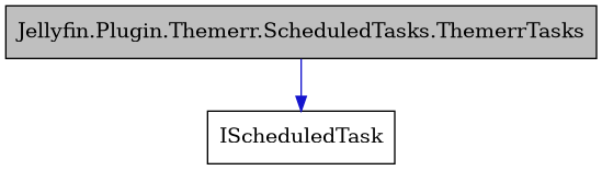 digraph {
    graph [bgcolor="#00000000"]
    node [shape=rectangle style=filled fillcolor="#FFFFFF" font=Helvetica padding=2]
    edge [color="#1414CE"]
    "2" [label="IScheduledTask" tooltip="IScheduledTask"]
    "1" [label="Jellyfin.Plugin.Themerr.ScheduledTasks.ThemerrTasks" tooltip="Jellyfin.Plugin.Themerr.ScheduledTasks.ThemerrTasks" fillcolor="#BFBFBF"]
    "1" -> "2" [dir=forward tooltip="public-inheritance"]
}