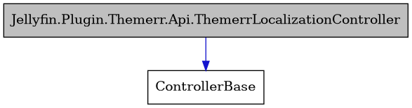 digraph {
    graph [bgcolor="#00000000"]
    node [shape=rectangle style=filled fillcolor="#FFFFFF" font=Helvetica padding=2]
    edge [color="#1414CE"]
    "2" [label="ControllerBase" tooltip="ControllerBase"]
    "1" [label="Jellyfin.Plugin.Themerr.Api.ThemerrLocalizationController" tooltip="Jellyfin.Plugin.Themerr.Api.ThemerrLocalizationController" fillcolor="#BFBFBF"]
    "1" -> "2" [dir=forward tooltip="public-inheritance"]
}