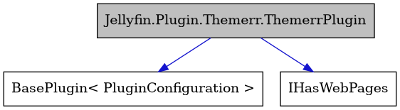 digraph {
    graph [bgcolor="#00000000"]
    node [shape=rectangle style=filled fillcolor="#FFFFFF" font=Helvetica padding=2]
    edge [color="#1414CE"]
    "2" [label="BasePlugin< PluginConfiguration >" tooltip="BasePlugin< PluginConfiguration >"]
    "3" [label="IHasWebPages" tooltip="IHasWebPages"]
    "1" [label="Jellyfin.Plugin.Themerr.ThemerrPlugin" tooltip="Jellyfin.Plugin.Themerr.ThemerrPlugin" fillcolor="#BFBFBF"]
    "1" -> "2" [dir=forward tooltip="public-inheritance"]
    "1" -> "3" [dir=forward tooltip="public-inheritance"]
}