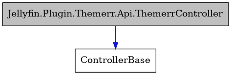 digraph {
    graph [bgcolor="#00000000"]
    node [shape=rectangle style=filled fillcolor="#FFFFFF" font=Helvetica padding=2]
    edge [color="#1414CE"]
    "2" [label="ControllerBase" tooltip="ControllerBase"]
    "1" [label="Jellyfin.Plugin.Themerr.Api.ThemerrController" tooltip="Jellyfin.Plugin.Themerr.Api.ThemerrController" fillcolor="#BFBFBF"]
    "1" -> "2" [dir=forward tooltip="public-inheritance"]
}